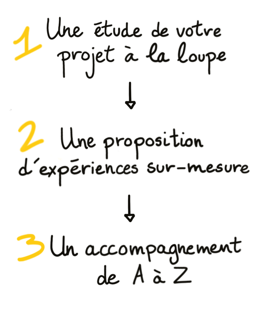 Proposition de team building sur-mesure